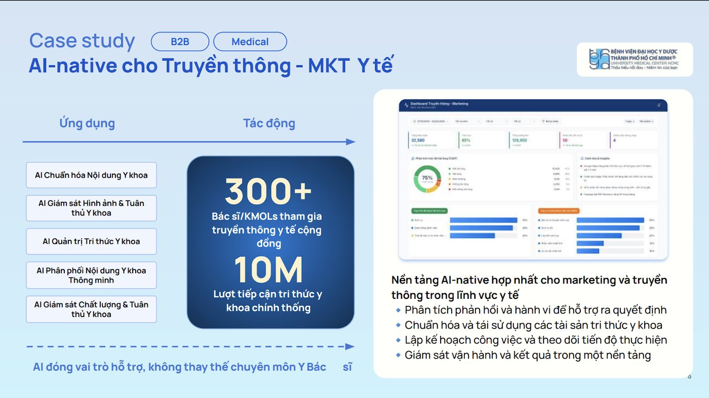 Slide case study: AI-native cho truyền thông và marketing y tế